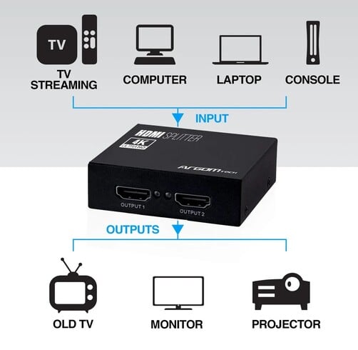Argom 2-Outputs HDMI 1-Input HDMI 4k — vista 2