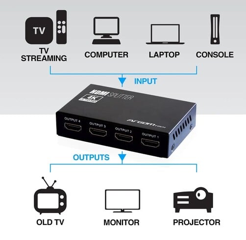 Argom 4-Outputs HDMI 1-Input HDMI 4K — vista 2