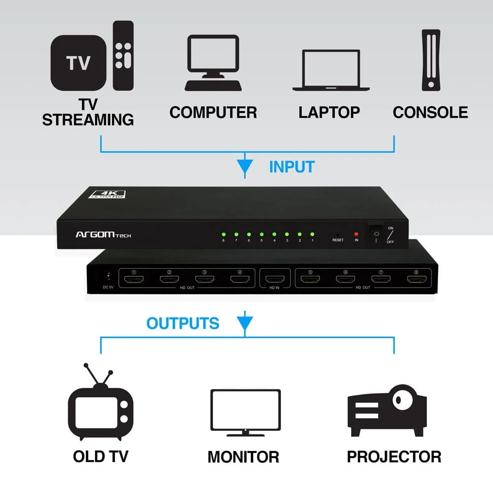 Splitter Argom 8-Outputs HDMI 1-Input HDMI 4K — vista 2