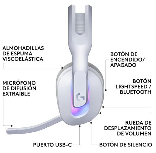Logitech G522 LightSpeed – Wireless – Blancos — vista 3